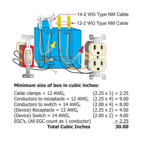 number of electrical wires in a junction box|12 wire box fill calculator.